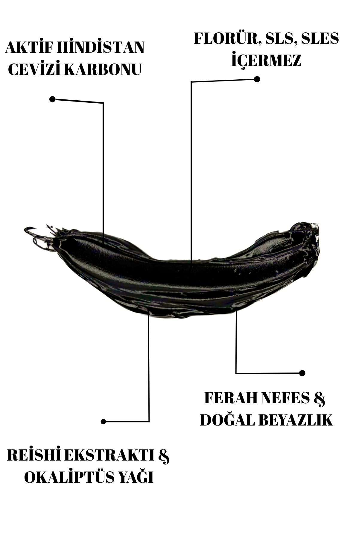 Aktif Karbonlu Florürsüz Diş Macunu 75 ml